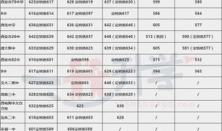 广西中考录取结果怎么查 中考录取结果查询